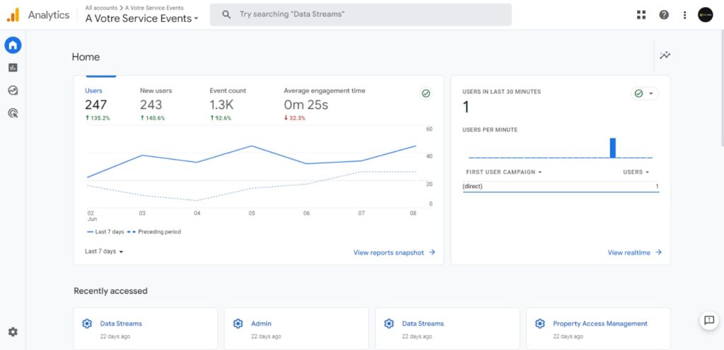 Setup Google Analytics 4