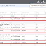 Google Ads Conversion Tracking
